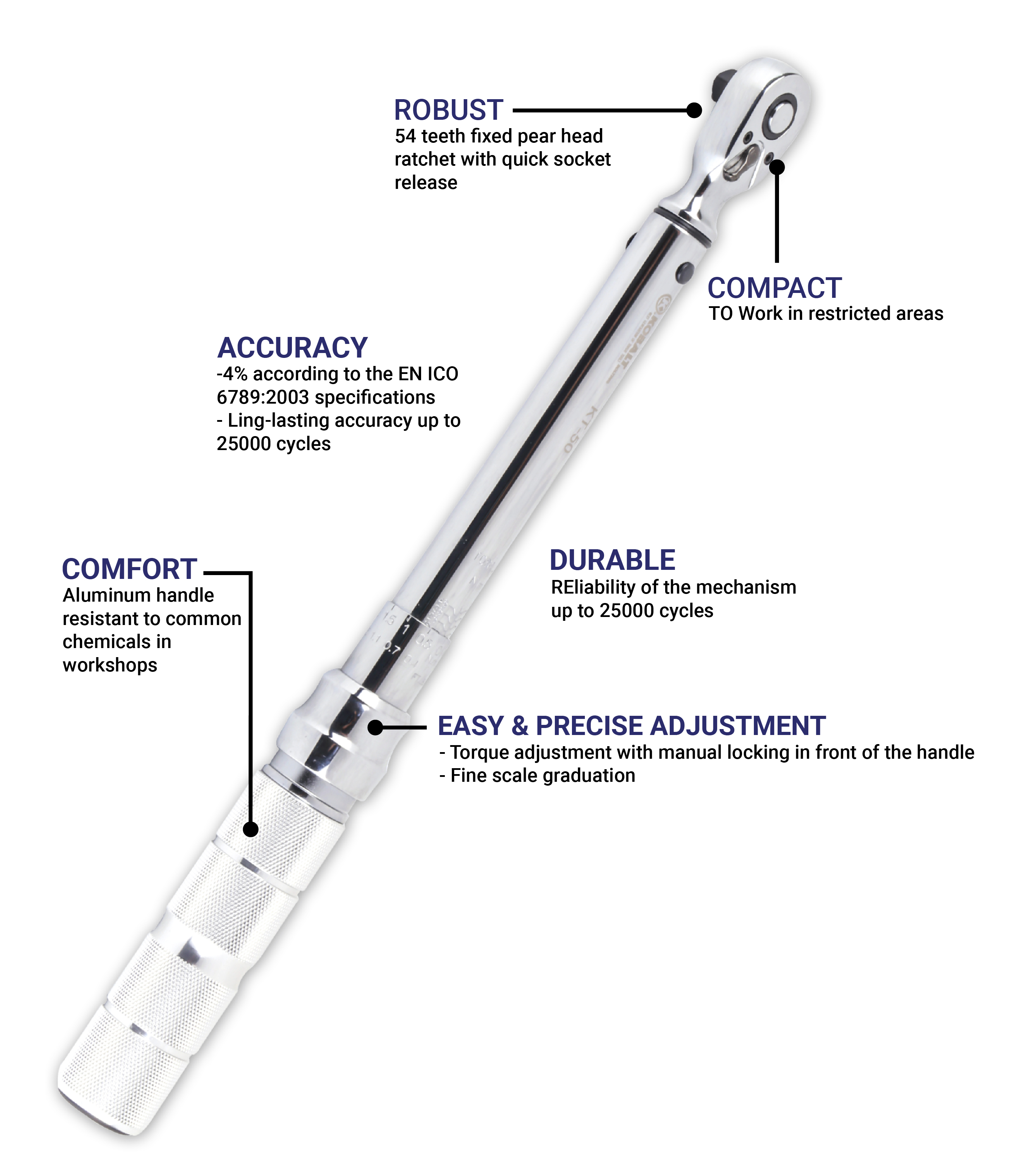 Torque Wrenches Kobalt Boltig